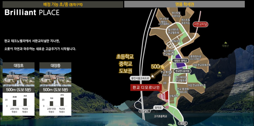 초등학교 도보권 주변, 유흥시설 無